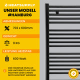 Hamburg No. 4 - RAL 9005 - HEATSUPPLY 